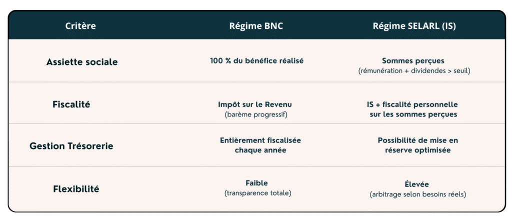 tableau